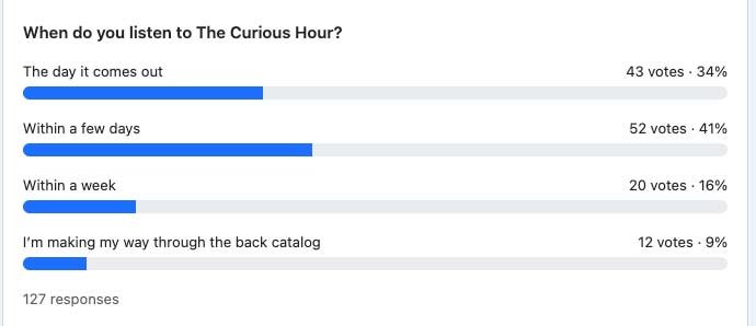 Community poll with voting results